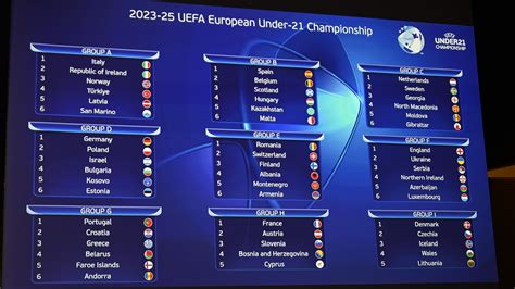 uefa u21 championship 2025 qualifiers